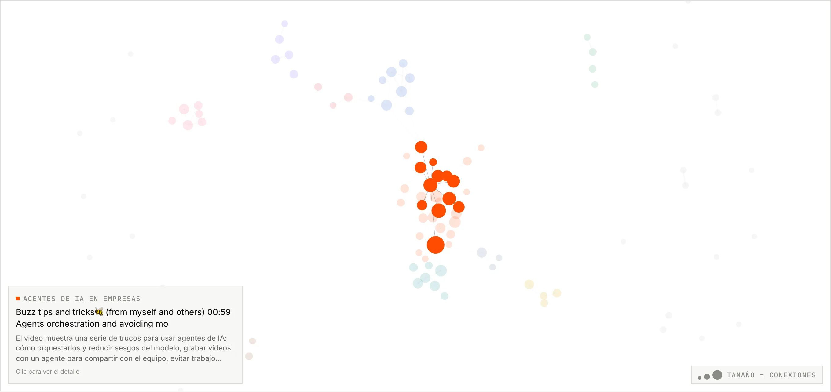 Al pasar el cursor sobre una señal, el resto del grafo se atenúa y solo queda visible su familia semántica.
